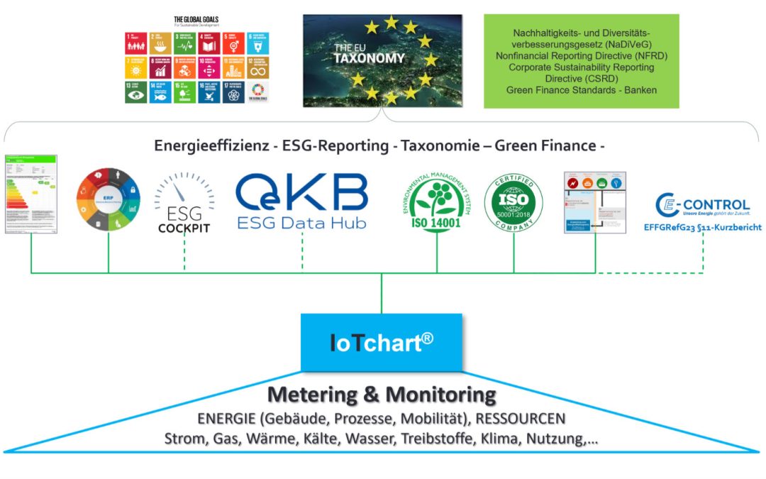 Metering als Basis des Energiemanagements