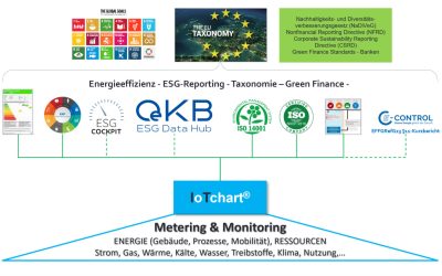 Metering als Basis des Energiemanagements